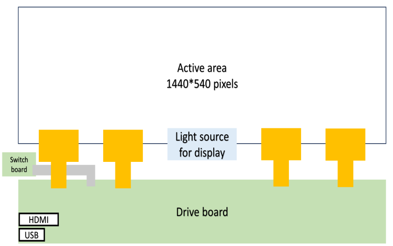 透明LCD顯示器模組＋驅動板方案