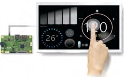 增值顯示解決方案-工業監控與系統解決方案