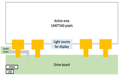 透明LCD顯示器模組＋驅動板方案